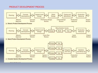 PRODUCT DEVELOPMENT PROCESS
 