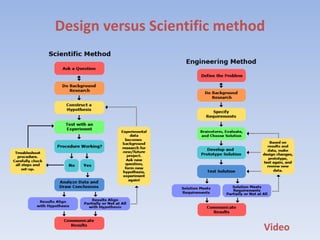 Design versus Scientific method
Video
 