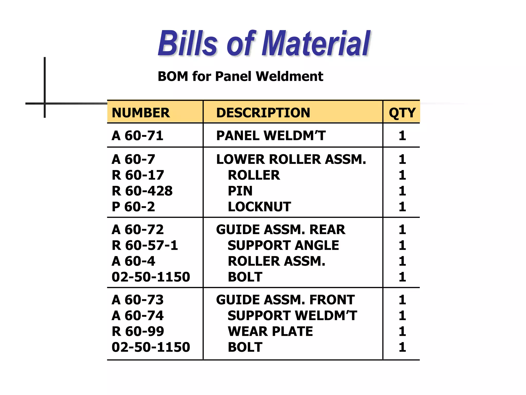Bills of Material
BOM for Panel Weldment
NUMBER DESCRIPTION QTY
A 60-71 PANEL WELDM’T 1
A 60-7 LOWER ROLLER ASSM. 1
R 60-17 ROLLER 1
R 60-428 PIN 1
P 60-2 LOCKNUT 1
A 60-72 GUIDE ASSM. REAR 1
R 60-57-1 SUPPORT ANGLE 1
A 60-4 ROLLER ASSM. 1
02-50-1150 BOLT 1
A 60-73 GUIDE ASSM. FRONT 1
A 60-74 SUPPORT WELDM’T 1
R 60-99 WEAR PLATE 1
02-50-1150 BOLT 1
 