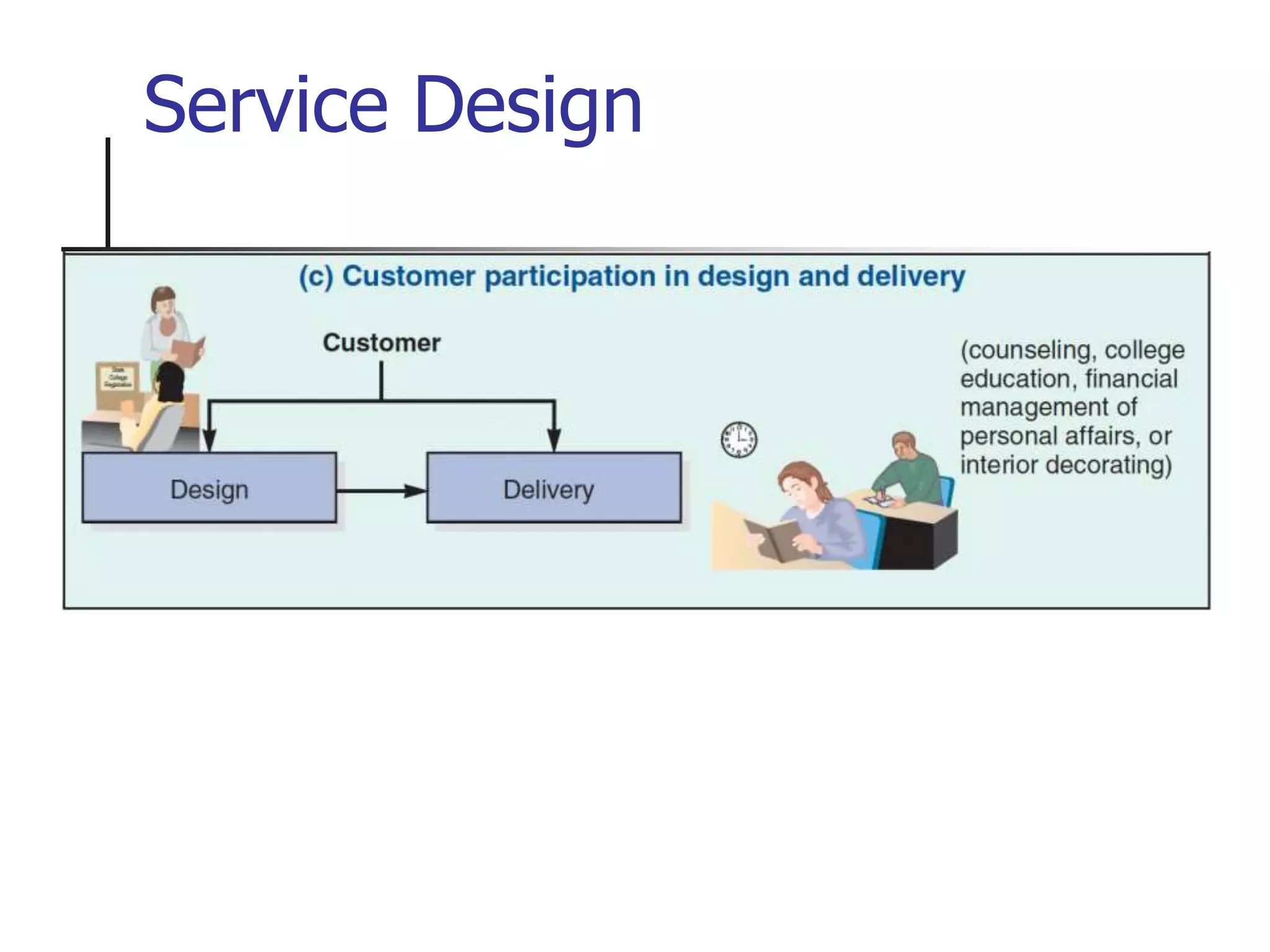 Service Design
 
