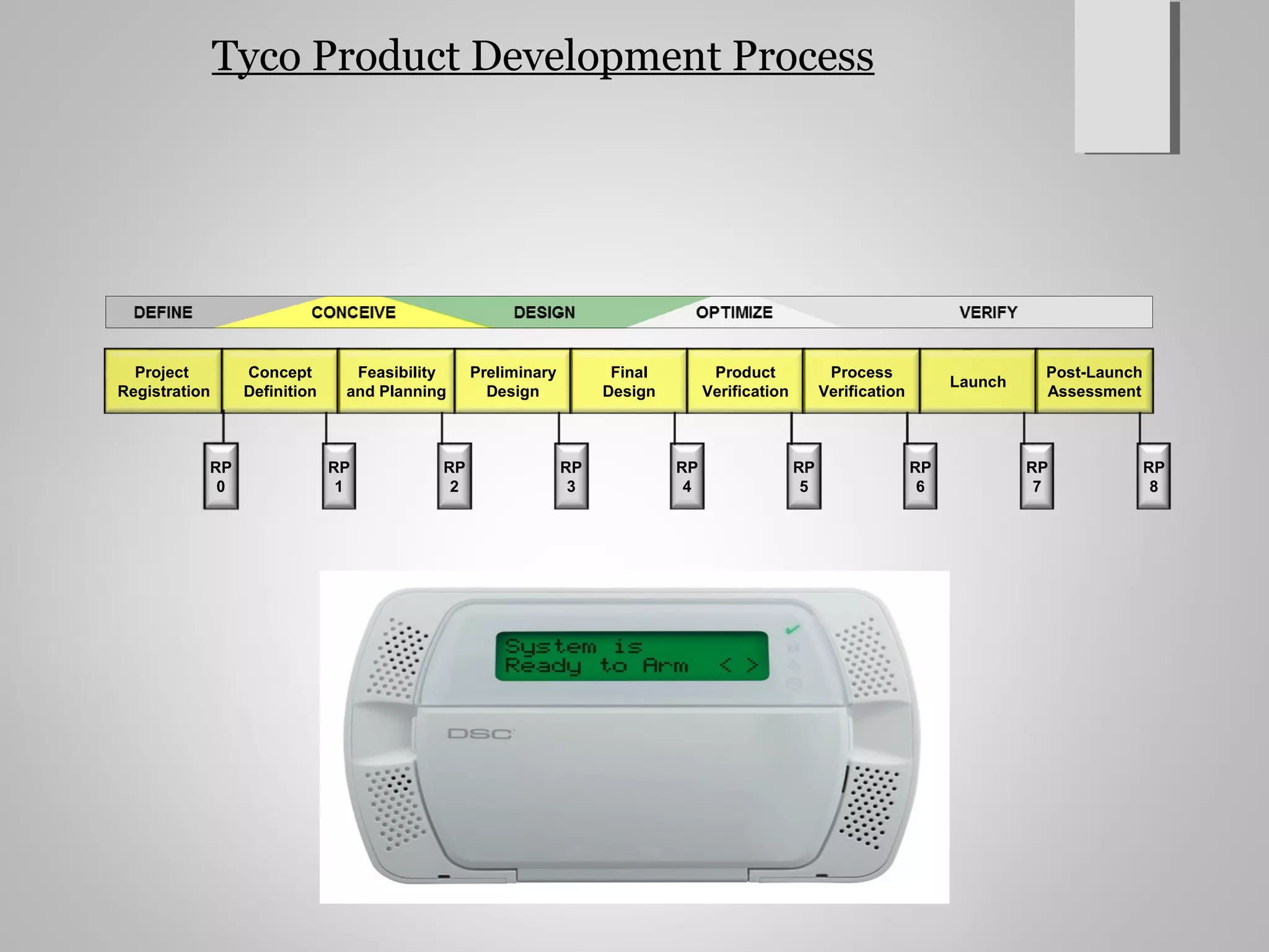 Project
Registration
Concept
Definition
Feasibility
and Planning
Preliminary
Design
Final
Design
Product
Verification
Process
Verification
Launch
Post-Launch
Assessment
RP
1
RP
2
RP
3
RP
4
RP
5
RP
6
RP
7
RP
8
RP
0
Tyco Product Development Process
 