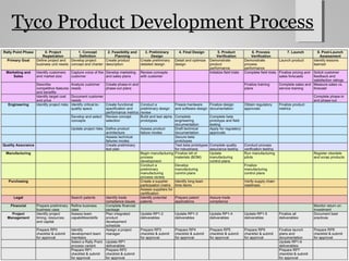 Product design and development ch2