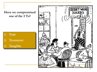 13Have we compromised one of the 3 Ts?TaskTreatmentTangible