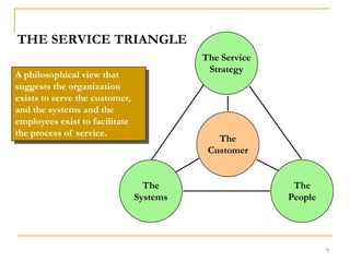 7The ServiceStrategyTheCustomerThePeopleTheSystemsTHE SERVICE TRIANGLEA philosophical view that suggests the organization exists to serve the customer, and the systems and the employees exist to facilitate the process of service.
