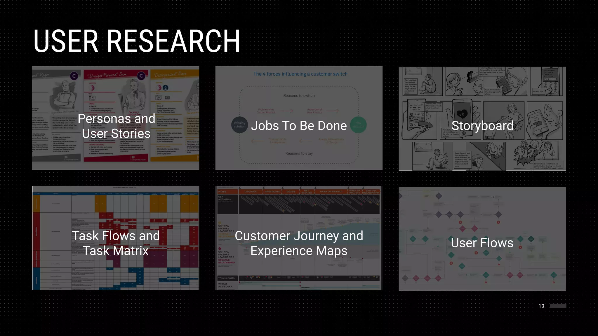 USER RESEARCH
13
Storyboard
Personas and
User Stories
Jobs To Be Done
Task Flows and
Task Matrix
User Flows
Customer Journey and
Experience Maps
 