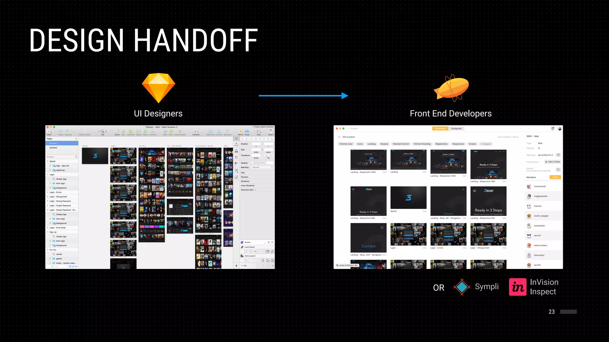DESIGN HANDOFF
23
UI Designers Front End Developers
OR Sympli
InVision
Inspect
 
