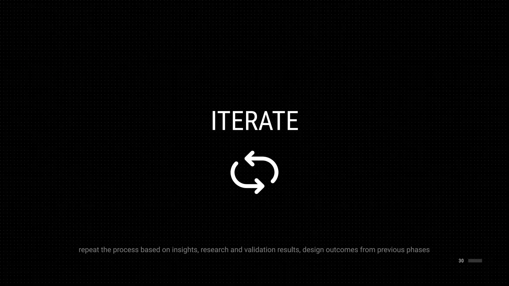 30
ITERATE
repeat the process based on insights, research and validation results, design outcomes from previous phases
 