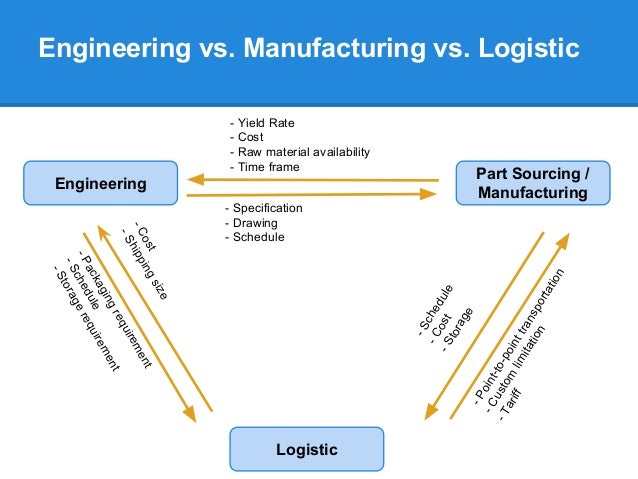 Design Vs Manufacturing | product design jw salon presentation Design Vs Manufacturing | product design jw salon presentation