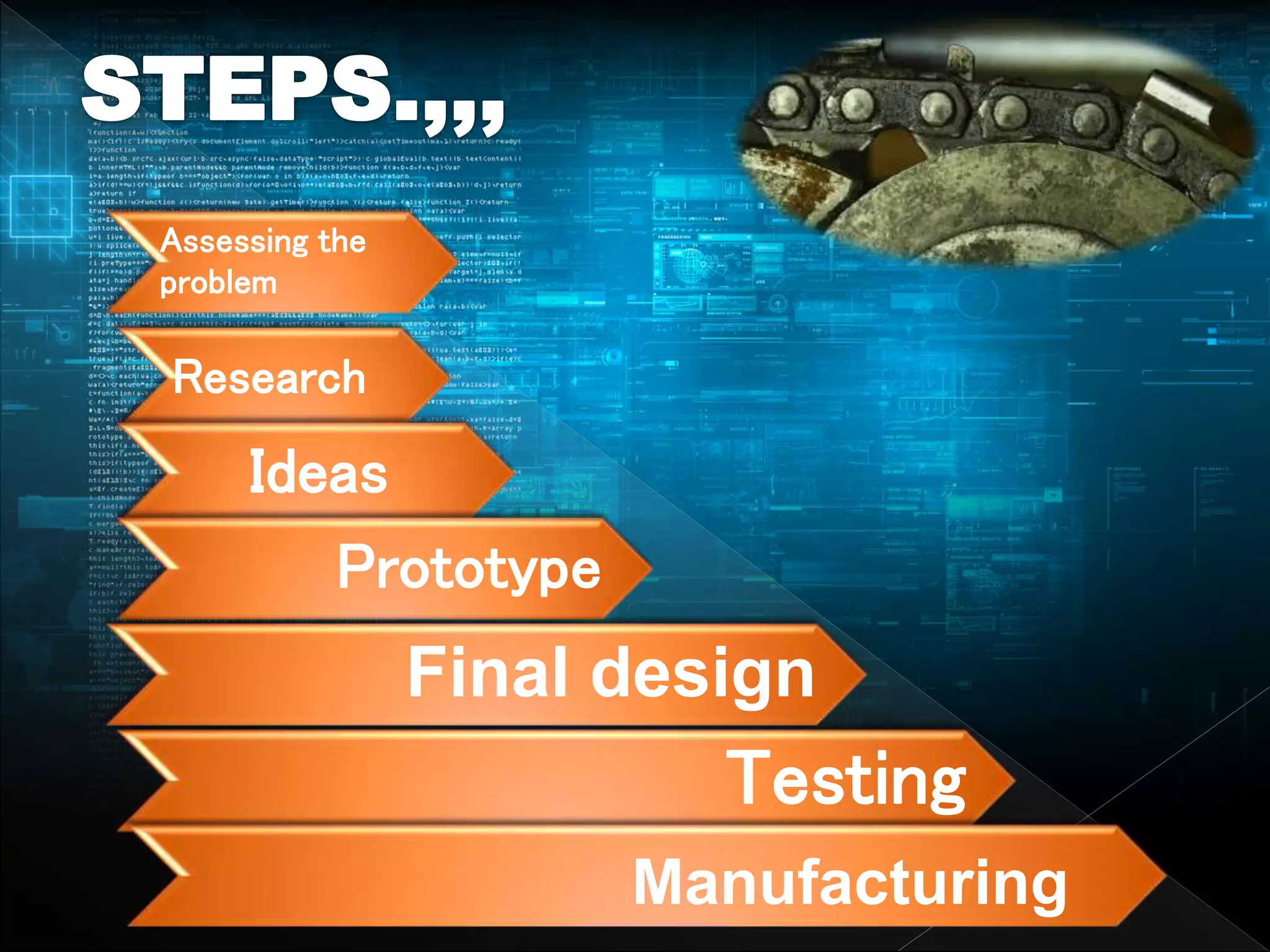 Assessing the
problem
Research
Ideas
Prototype
Testing
Final design
Manufacturing
 