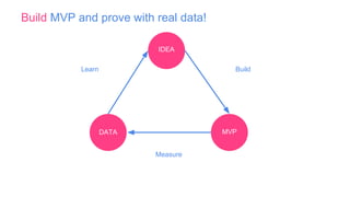 MVP
IDEA
DATA
BuildLearn
Measure
Build MVP and prove with real data!
 