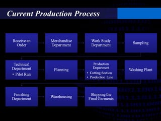 Current Production Process
 