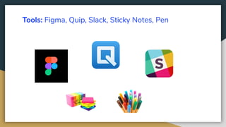 Tools: Figma, Quip, Slack, Sticky Notes, Pen
 