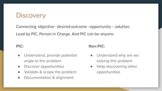 Discovery
Connecting objective - desired outcome - opportunity - solution.
Lead by PIC, Person in Charge. And PIC can be anyone.
PIC:
● Understand, provide potential
angle to the problem
● Discover opportunities
● Validate & scope the problem
● Documentation & alignment
Non-PIC:
● Understand why are we
solving this problem
● Help discovering other
opportunities
 