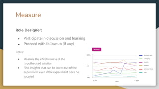 Measure
Role Designer:
● Participate in discussion and learning
● Proceed with follow up (if any)
Notes:
● Measure the eﬀectiveness of the
hypothesised solution
● Find insights that can be learnt out of the
experiment even if the experiment does not
succeed
 