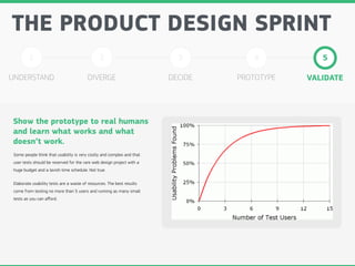 Product Design Sprint