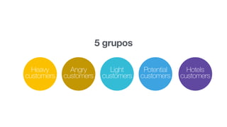 5 grupos
Heavy 
customers
Angry 
customers
Light 
customers
Potential 
customers
Hotels 
customers
 
