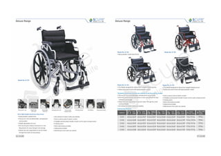 Product detailed catalog - silverline meditech