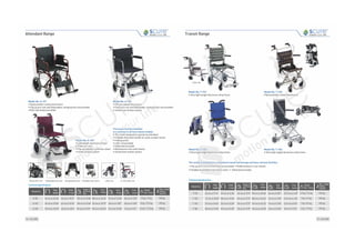 Product detailed catalog - silverline meditech