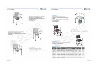 Product detailed catalog - silverline meditech