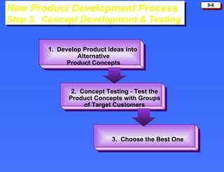How to come up with new product ideas to develop a product successfully