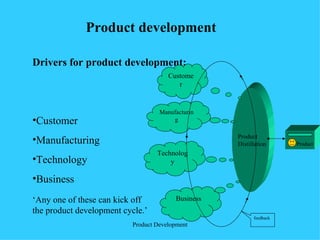 Product development

Drivers for product development:
                                       Custome
                                          r


                                    Manufacturin
•Customer                               g

                                                    Product
•Manufacturing                                      Distillation     Product
                                   Technolog
•Technology                            y

•Business
‘Any one of these can kick off           Business
the product development cycle.’
                                                          feedback
                           Product Development
 
