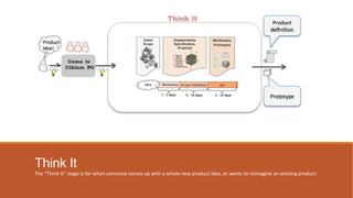 Think It
The “Think It” stage is for when someone comes up with a whole new product idea, or wants to reimagine an existing product.

 