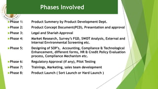 Phase 1: Product Summery by Product Development Dept.
Phase 2: Product Concept Document(PCD), Presentation and approval
Phase 3: Legal and Shariah Approval
Phase 4: Market Research, Survey’s FGD, SWOT Analysis, External and
Internal Environmental Screening etc.
Phase 5: Designing of SOP’s, Accounting, Compliance & Technological
Enhancement, different forms, HR & Credit Policy Evaluation
process, Compliance Mechanism etc.
Phase 6: Regulatory Approval (if any), Pilot Testing
Phase 7: Trainings, Marketing, sales team development
Phase 8: Product Launch ( Sort Launch or Hard Launch )
Phases Involved
 