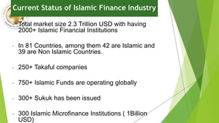 Current Status of Islamic Finance Industry
• Total market size 2.3 Trillion USD with having
2000+ Islamic Financial Institutions
• In 81 Countries, among them 42 are Islamic and
39 are Non Islamic Countries.
• 250+ Takaful companies
• 750+ Islamic Funds are operating globally
• 300+ Sukuk has been issued
• 300 Islamic Microfinance Institutions ( 1Billion
USD)
 