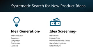 6
Systematic Search for New Product Ideas
Idea Generation-
Internal sources
Customers
Competitors
Distributors
Suppliers
Idea Screening-
Market Size
Product Price
Development Time & Costs
Manufacturing Costs
Rate of Return
 