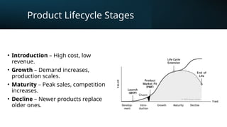 7
Product Lifecycle Stages
• Introduction – High cost, low
revenue.
• Growth – Demand increases,
production scales.
• Maturity – Peak sales, competition
increases.
• Decline – Newer products replace
older ones.
 