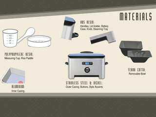 Product Development Flex Multicooker