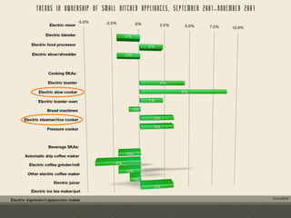 Product Development Flex Multicooker