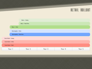 Product Development Flex Multicooker