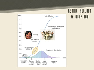 Product Development Flex Multicooker