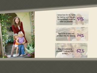 Product Development Flex Multicooker