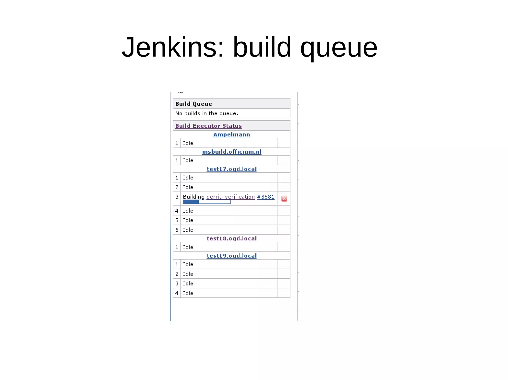 Jenkins: build queue
 