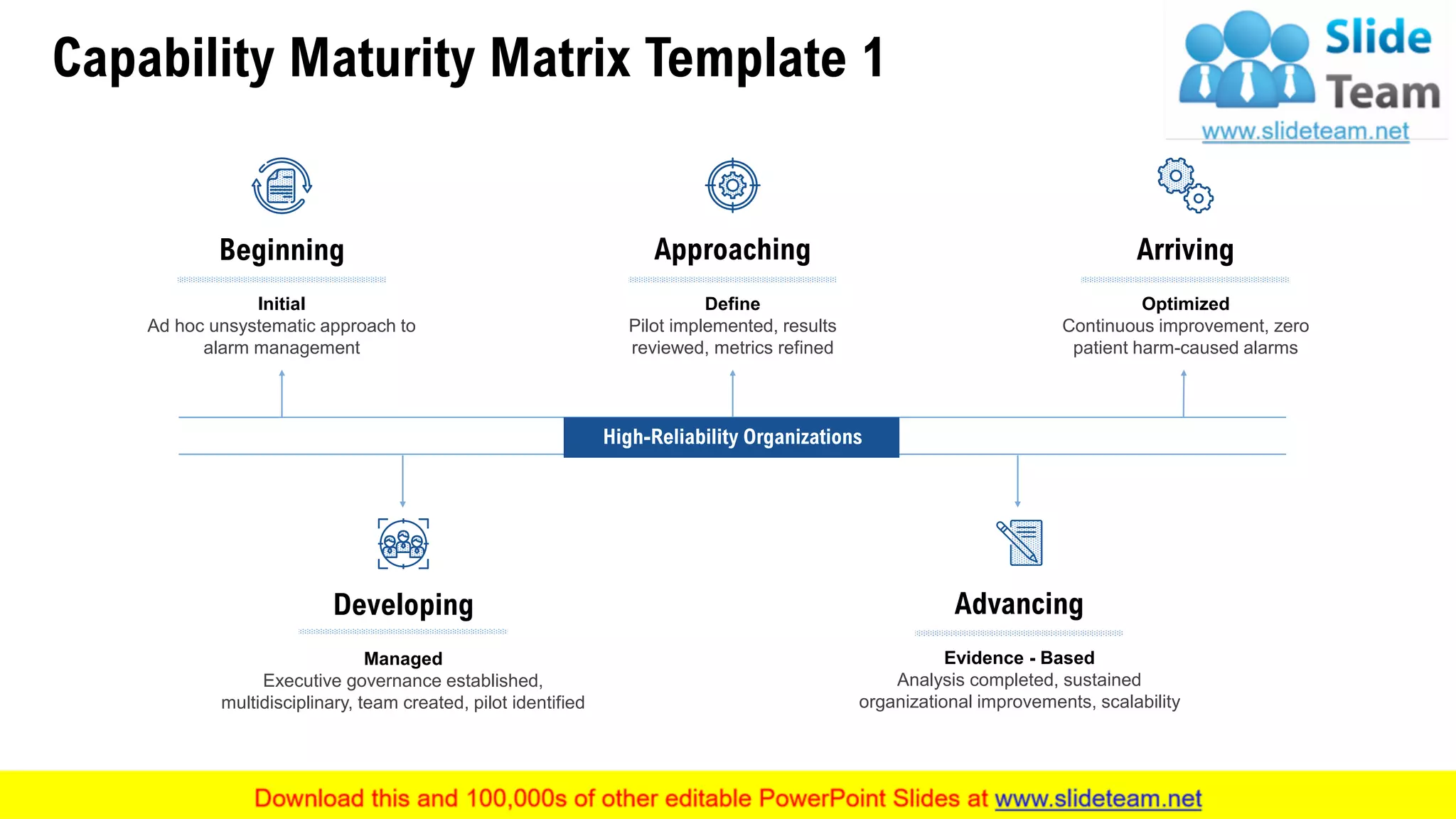 Product Development Capability Maturity Model PowerPoint Presentation ...