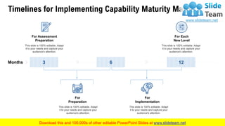 Product Development Capability Maturity Model PowerPoint Presentation ...