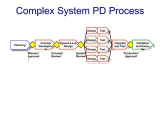 Product development and design | PPT