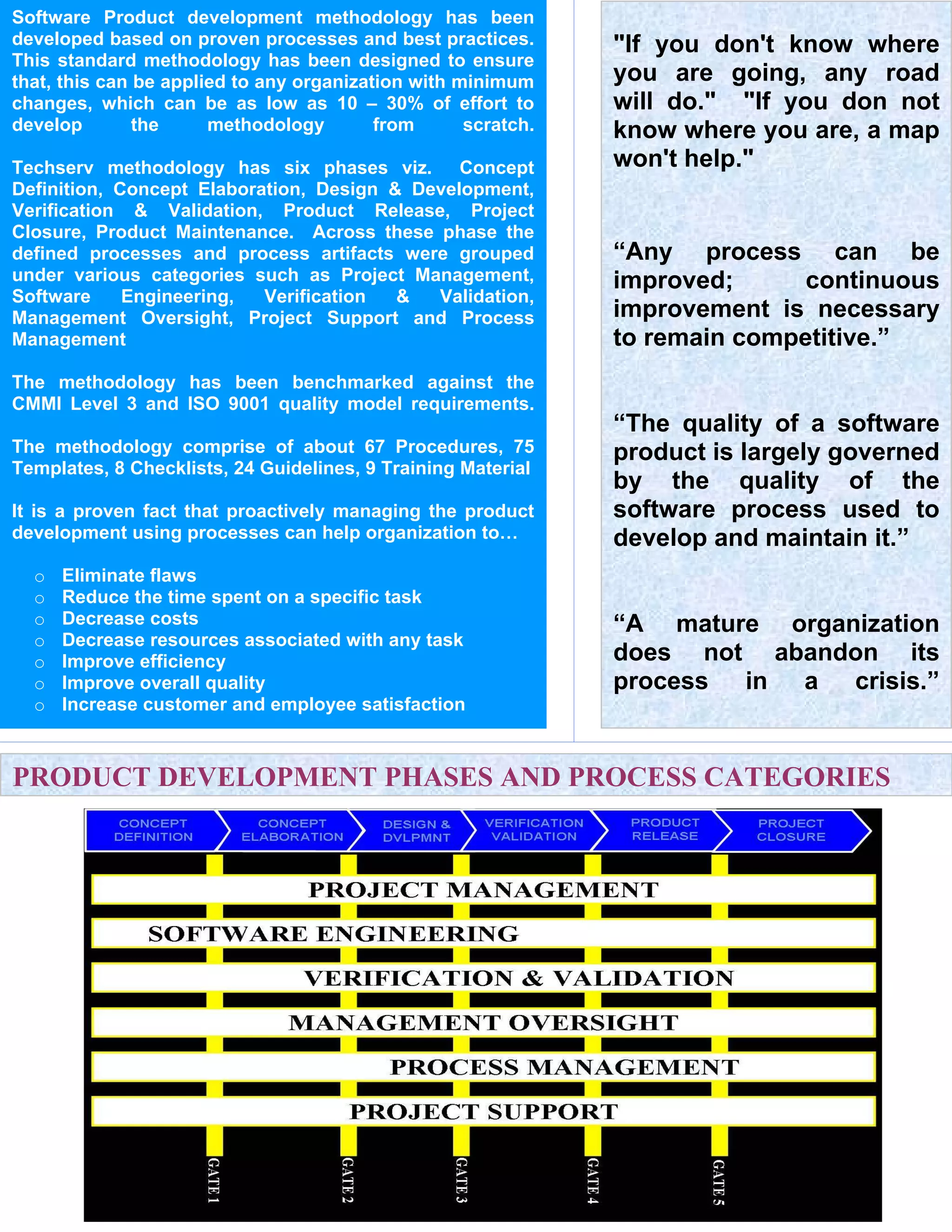 Software Product development methodology has been
developed based on proven processes and best practices.        "If you don't know where
This standard methodology has been designed to ensure
that, this can be applied to any organization with minimum     you are going, any road
changes, which can be as low as 10 – 30% of effort to          will do." "If you don not
develop        the     methodology        from      scratch.   know where you are, a map
Techserv methodology has six phases viz. Concept               won't help."
Definition, Concept Elaboration, Design & Development,
Verification & Validation, Product Release, Project
Closure, Product Maintenance. Across these phase the
defined processes and process artifacts were grouped           “Any process can be
under various categories such as Project Management,           improved;      continuous
Software     Engineering,  Verification  &  Validation,
Management Oversight, Project Support and Process              improvement is necessary
Management                                                     to remain competitive.”
The methodology has been benchmarked against the
CMMI Level 3 and ISO 9001 quality model requirements.
                                                               “The quality of a software
The methodology comprise of about 67 Procedures, 75            product is largely governed
Templates, 8 Checklists, 24 Guidelines, 9 Training Material
                                                               by the quality of the
It is a proven fact that proactively managing the product      software process used to
development using processes can help organization to…          develop and maintain it.”
  o   Eliminate flaws
  o   Reduce the time spent on a specific task
  o   Decrease costs                                           “A mature organization
  o   Decrease resources associated with any task
  o   Improve efficiency                                       does not abandon its
  o   Improve overall quality                                  process in a crisis.”
  o   Increase customer and employee satisfaction



PRODUCT DEVELOPMENT PHASES AND PROCESS CATEGORIES
 