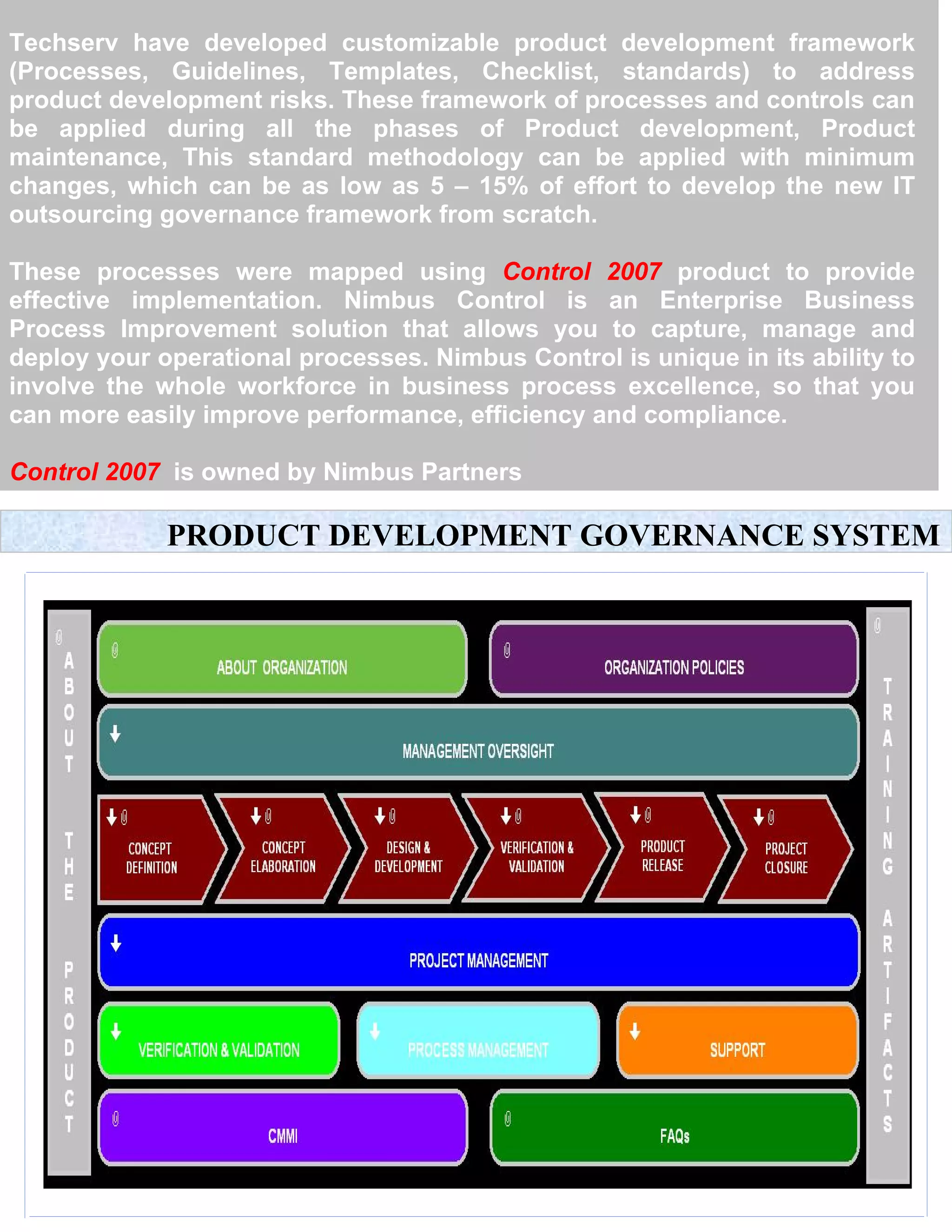 Techserv have developed customizable product development framework
(Processes, Guidelines, Templates, Checklist, standards) to address
product development risks. These framework of processes and controls can
be applied during all the phases of Product development, Product
maintenance, This standard methodology can be applied with minimum
changes, which can be as low as 5 – 15% of effort to develop the new IT
outsourcing governance framework from scratch.

These processes were mapped using Control 2007 product to provide
effective implementation. Nimbus Control is an Enterprise Business
Process Improvement solution that allows you to capture, manage and
deploy your operational processes. Nimbus Control is unique in its ability to
involve the whole workforce in business process excellence, so that you
can more easily improve performance, efficiency and compliance.

Control 2007 is owned by Nimbus Partners

             PRODUCT DEVELOPMENT GOVERNANCE SYSTEM
 