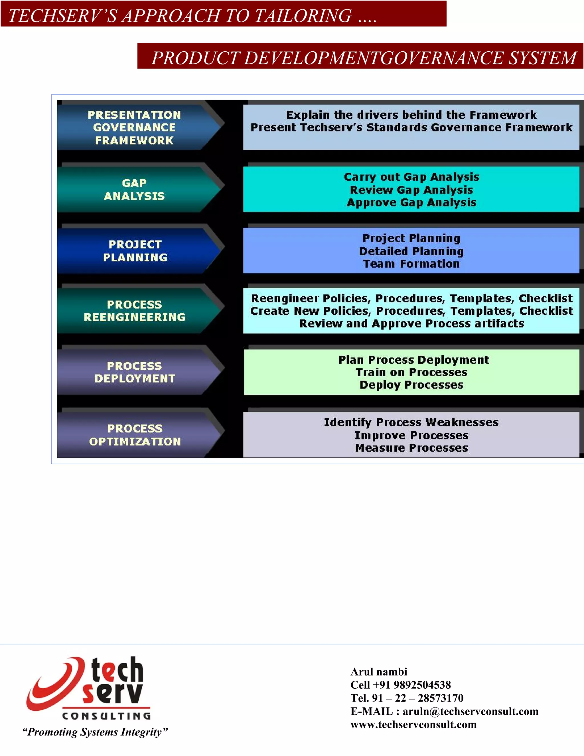 TECHSERV’S APPROACH TO TAILORING ….

                          PRODUCT DEVELOPMENTGOVERNANCE SYSTEM




                                          Arul nambi
                                          Cell +91 9892504538
                                          Tel. 91 – 22 – 28573170
                                          E-MAIL : aruln@techservconsult.com
                                          www.techservconsult.com
 “Promoting Systems Integrity”
 