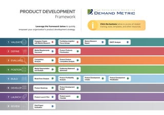 Leverage the framework below to quickly
empower your organization’s product development strategy.
Click the buttons below to access all related
training, tools, templates, and other resources.
REVIEW8 Post Project
Evaluation
1 Engaging Targets
with Market Research
Facilitating Insightful
Focus Groups
Market Research
Report SWOT Analysis
DEFINE2 MarketRequirements
Document
Product Features
Prioritization
POSITION4
MarketSegmentation
andAnalysis
PositioningStatement
Worksheet
DEVELOP6 Product Roadmap
ProductDevelopment
Budget
7 Product Launch Plan
ProductLaunch
Checklist
BUILD5 Break Even Analysis
Product Profitability
Analysis
ProductDevelopment
Charter
ProductDevelopment
Prioritization
3 Competitive
Analysis
Product Feature
Competitive Analysis
PRODUCT DEVELOPMENT
Framework
LAUNCH
VALIDATE
EVALUATE
 
