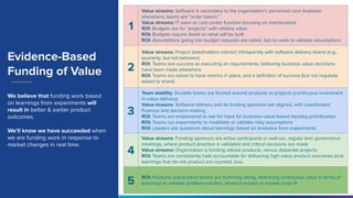 Conﬁdential │ ©2020 VMware, Inc.
Evidence-Based
Funding of Value
We believe that funding work based
on learnings from expe...