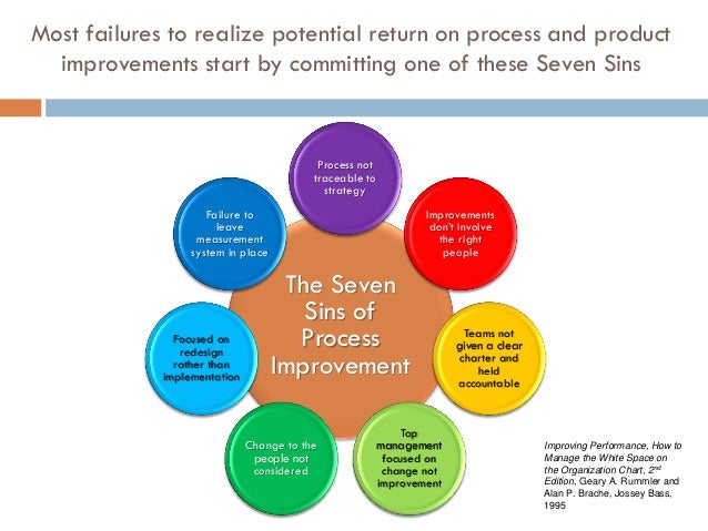 product development kaizen pdk standardized work instructions