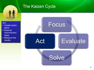 Product development kaizen (PDK) | PDF