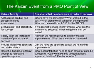 Kaizen pipsology course free download