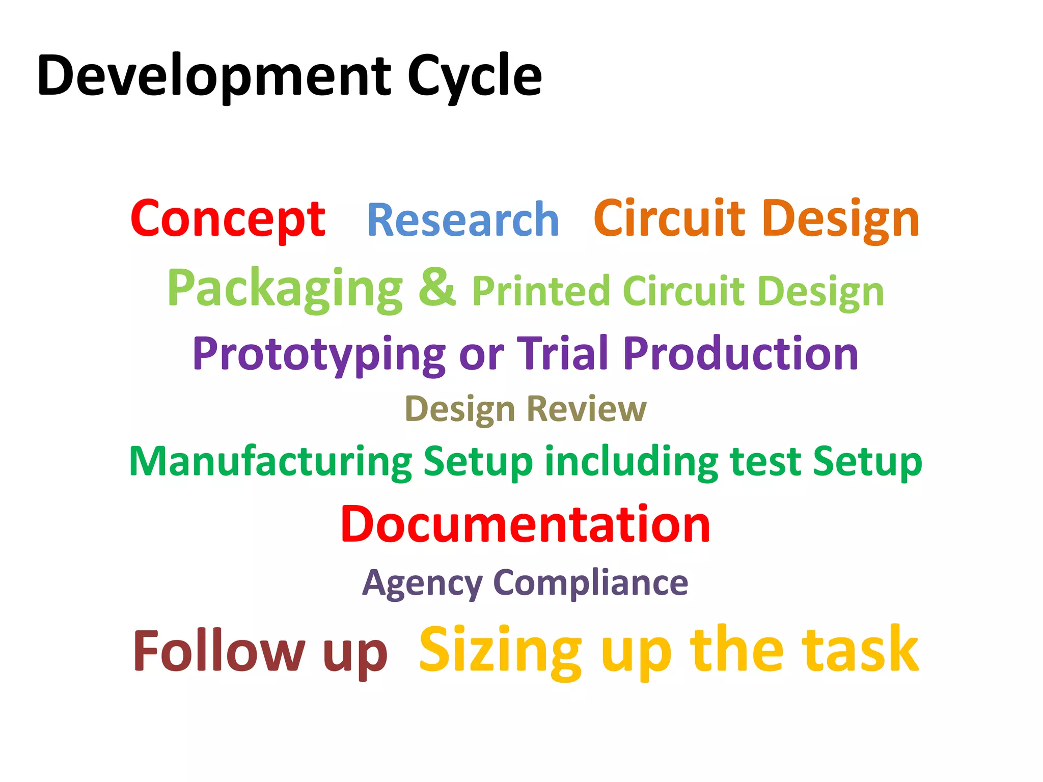 Development Cycle

   Concept Research Circuit Design
    Packaging & Printed Circuit Design
      Prototyping or Trial Production
                Design Review
   Manufacturing Setup including test Setup
             Documentation
              Agency Compliance
   Follow up Sizing up the task
 