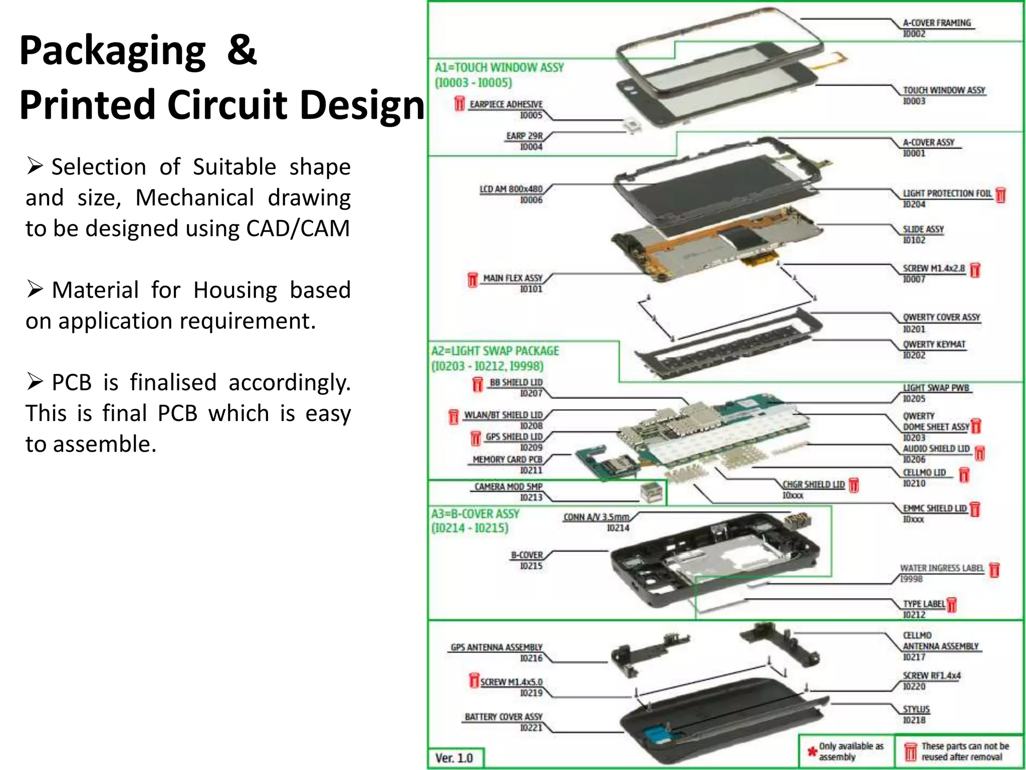 Packaging &
Printed Circuit Design
 Selection of Suitable shape
and size, Mechanical drawing
to be designed using CAD/CAM

 Material for Housing based
on application requirement.

 PCB is finalised accordingly.
This is final PCB which is easy
to assemble.
 