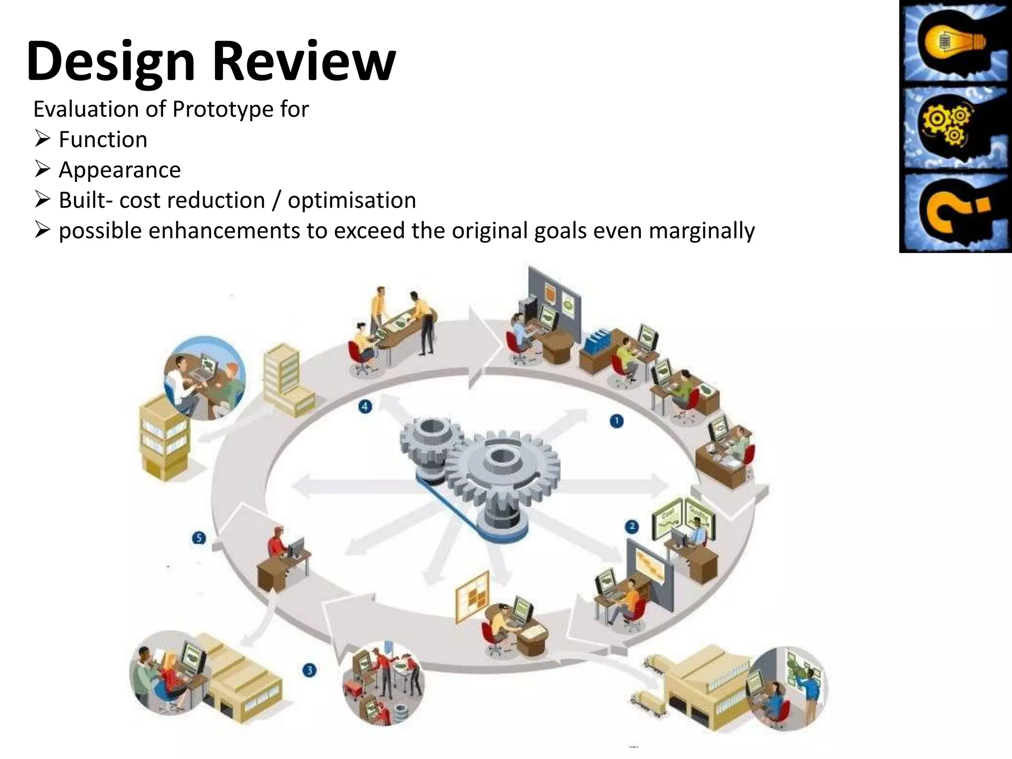 Design Review
Evaluation of Prototype for
 Function
 Appearance
 Built- cost reduction / optimisation
 possible enhancements to exceed the original goals even marginally
 